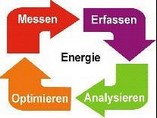 Energie Management System - bis zu 30% der Energiekosten sparen! Klicken Sie hier